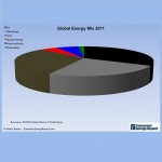 Change management: Global Energy Mix – the change management dilemma