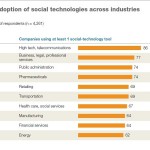 eCommerce: the advantage for ‘networked organisations’ – McKinsey Quarterly report