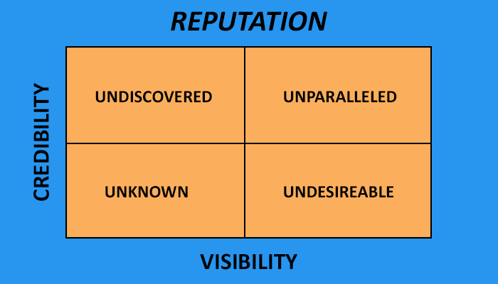 Measuring Public Relations – still sucks but getting better